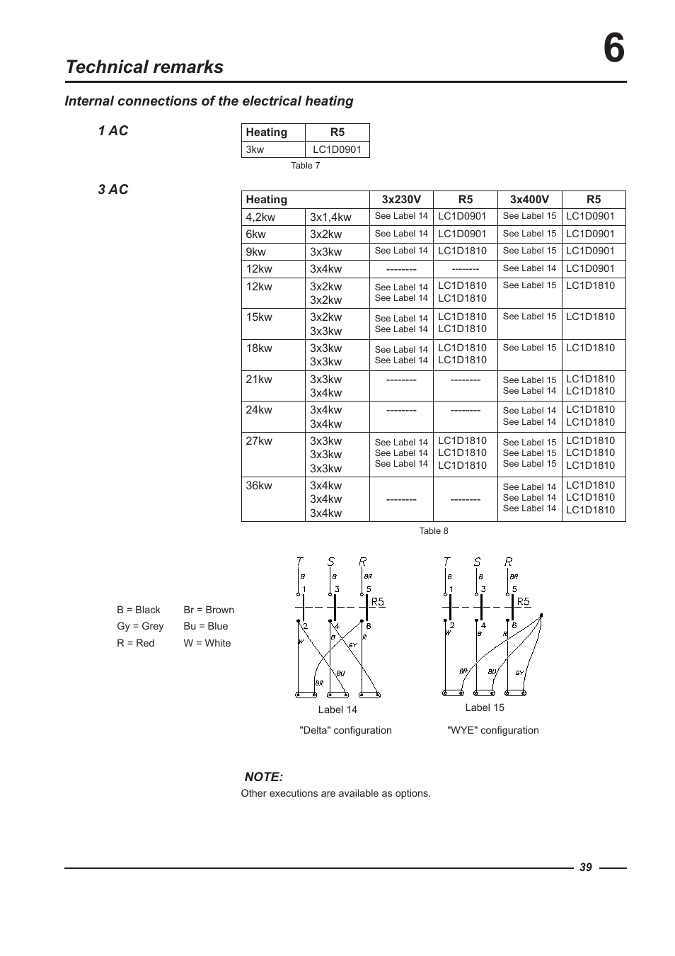 Technical remarks, Internal connections of the electrical heating, 3 ac 1 ac | Alliance Laundry Systems HF900 User Manual | Page 39 / 47