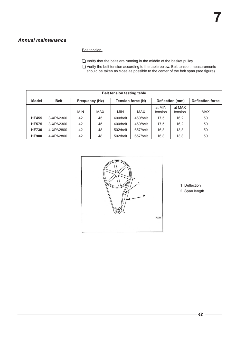 Annual maintenance | Alliance Laundry Systems HF900 User Manual | Page 42 / 47