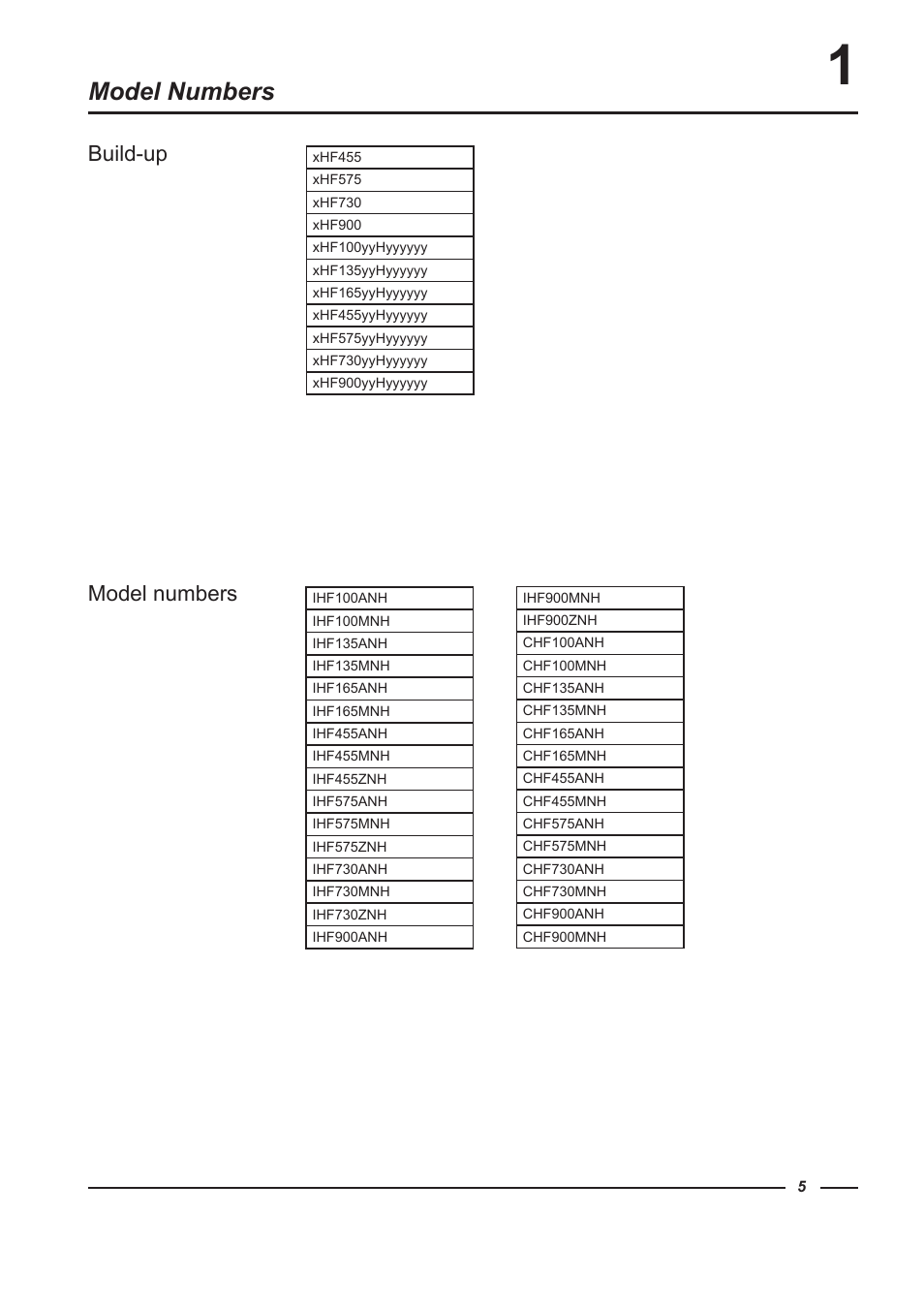Alliance Laundry Systems HF900 User Manual | Page 5 / 47