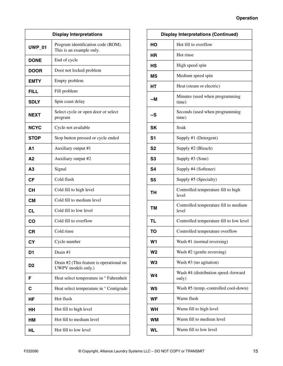 Alliance Laundry Systems UW60P3 User Manual | Page 17 / 66