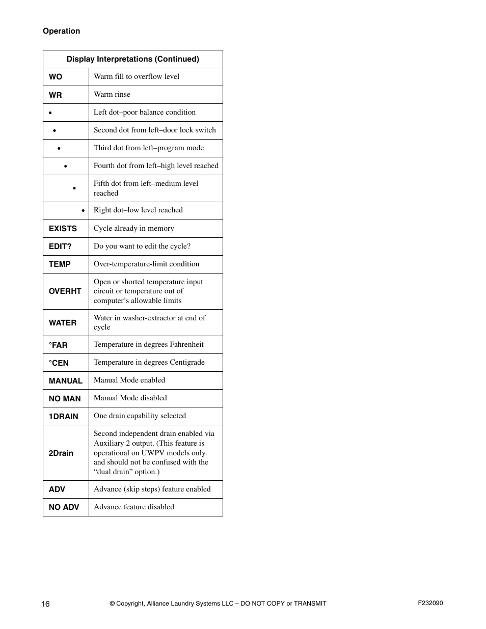 Alliance Laundry Systems UW60P3 User Manual | Page 18 / 66