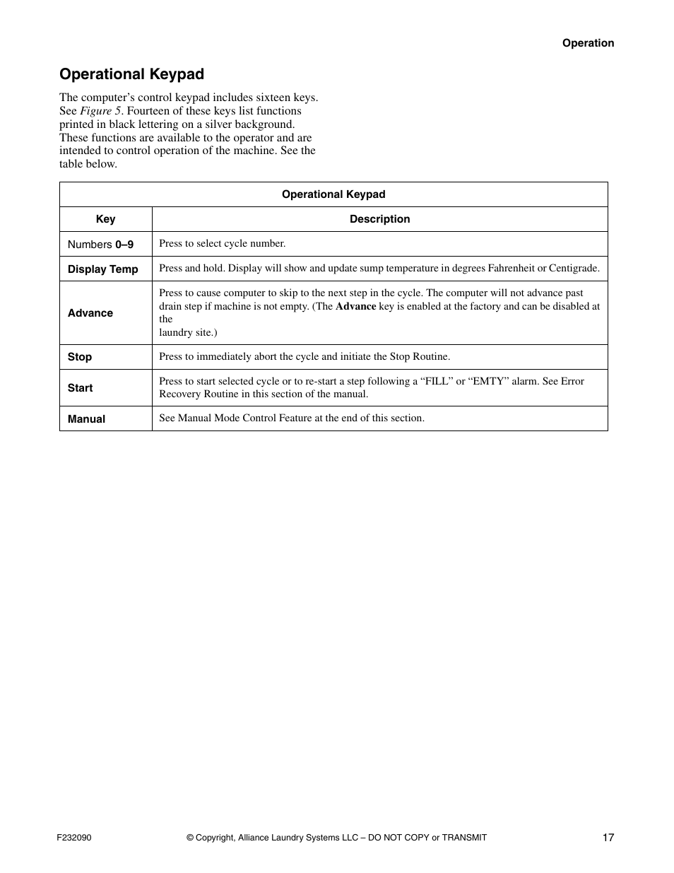 Operational keypad | Alliance Laundry Systems UW60P3 User Manual | Page 19 / 66