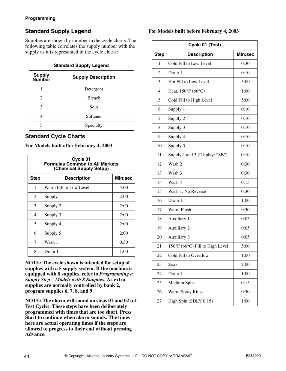 Standard supply legend standard cycle charts | Alliance Laundry Systems UW60P3 User Manual | Page 46 / 66