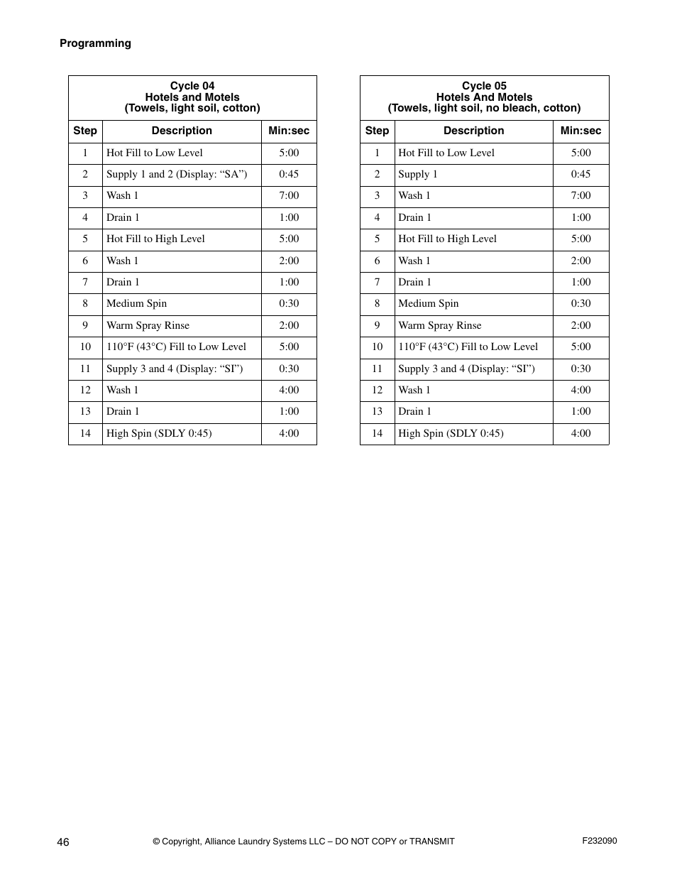 Alliance Laundry Systems UW60P3 User Manual | Page 48 / 66