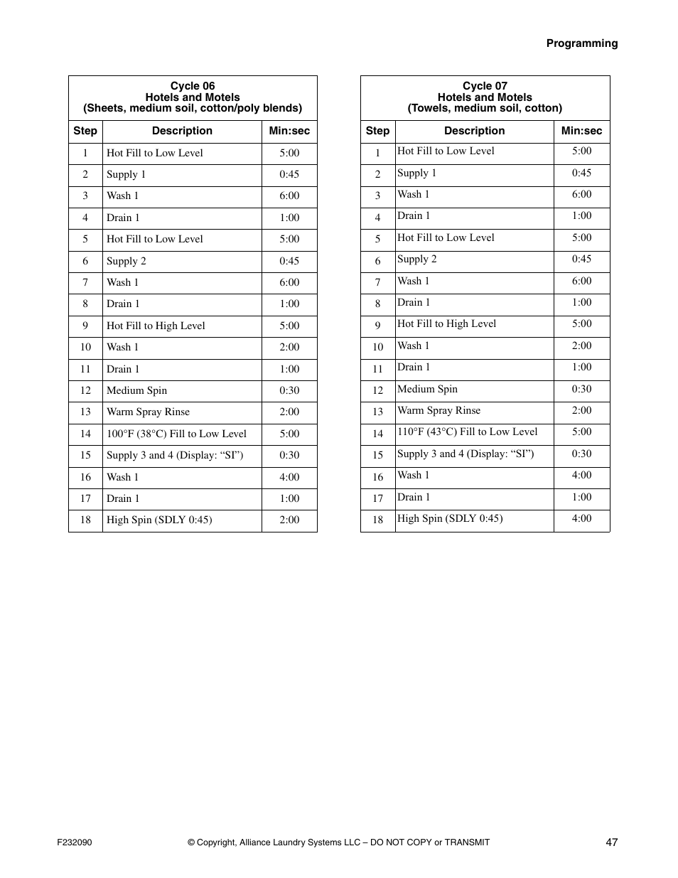 Alliance Laundry Systems UW60P3 User Manual | Page 49 / 66