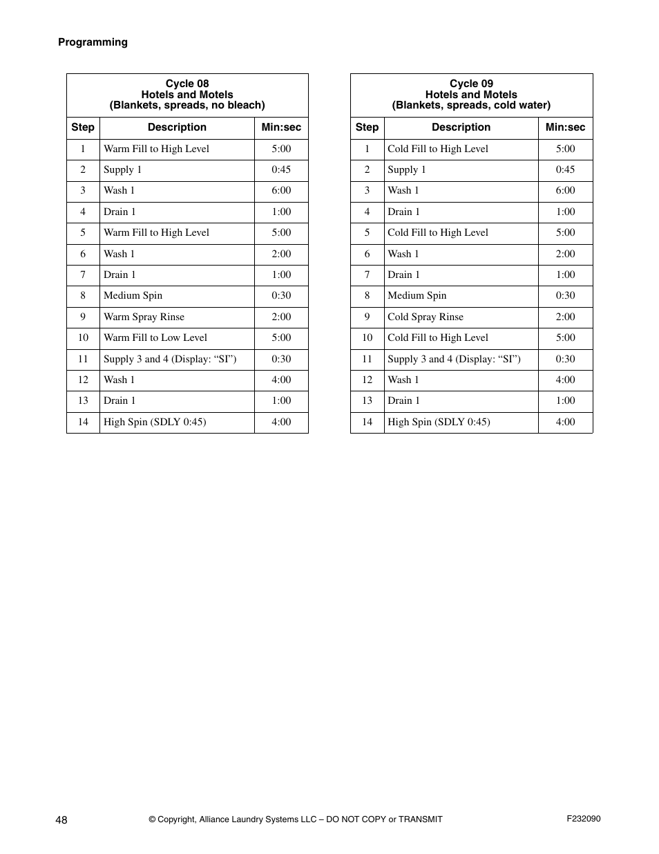 Alliance Laundry Systems UW60P3 User Manual | Page 50 / 66