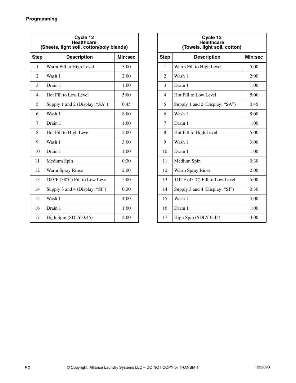 Alliance Laundry Systems UW60P3 User Manual | Page 52 / 66