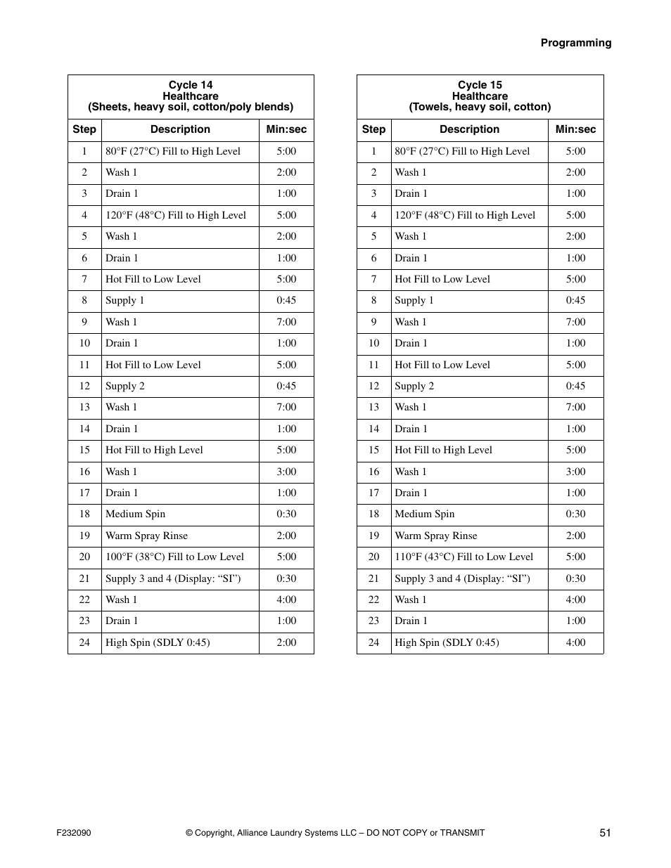 Alliance Laundry Systems UW60P3 User Manual | Page 53 / 66