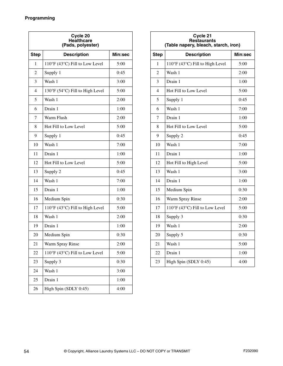 Alliance Laundry Systems UW60P3 User Manual | Page 56 / 66