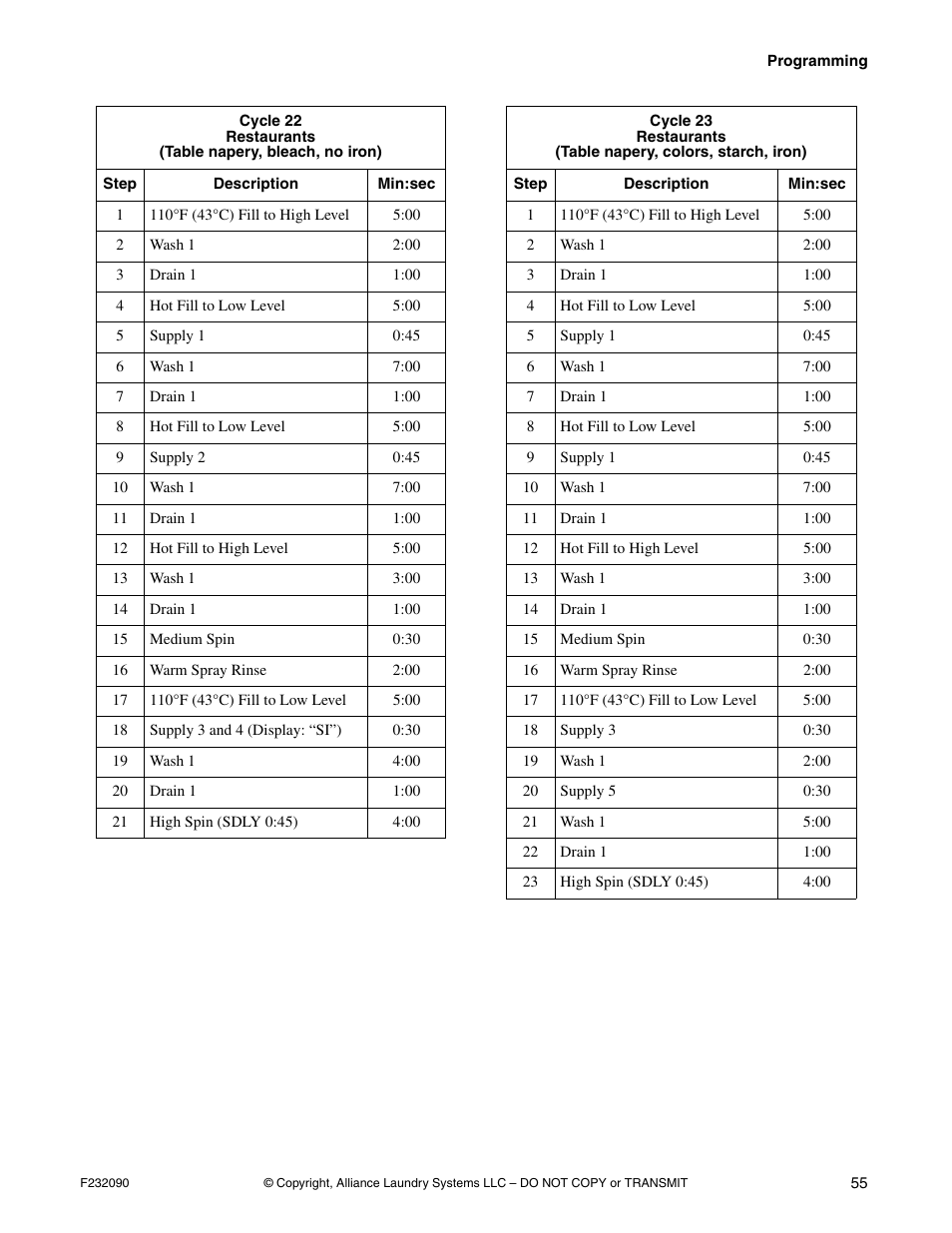 Alliance Laundry Systems UW60P3 User Manual | Page 57 / 66