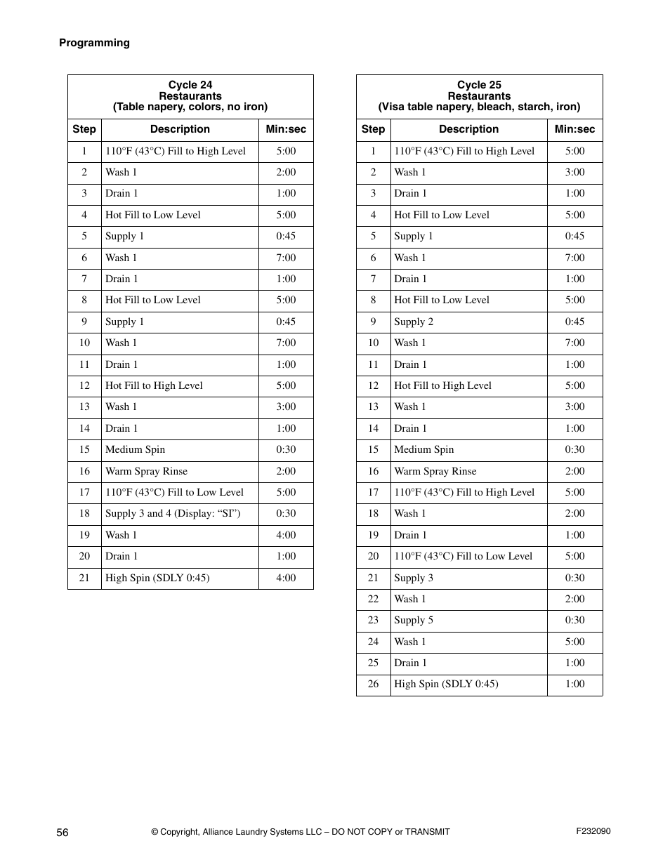 Alliance Laundry Systems UW60P3 User Manual | Page 58 / 66