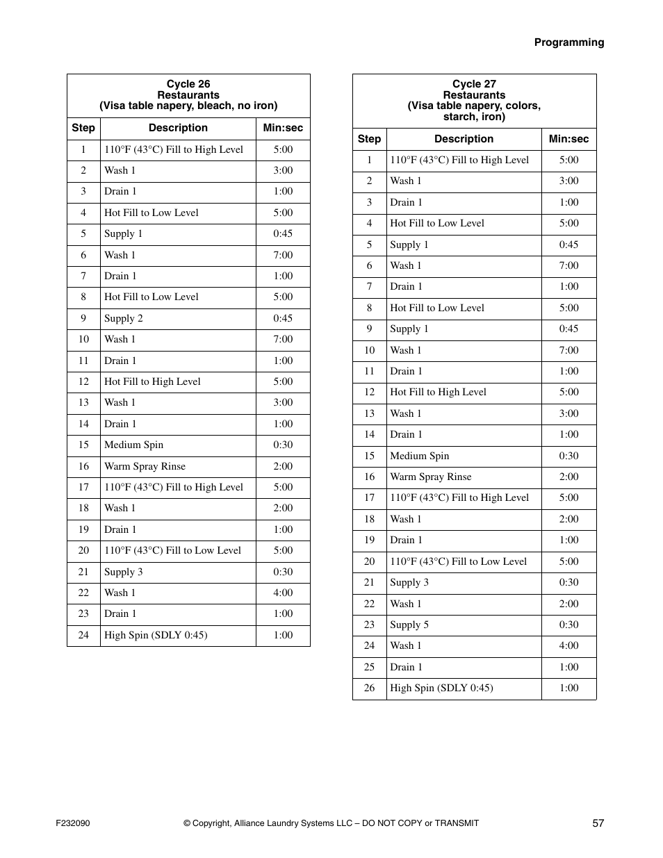 Alliance Laundry Systems UW60P3 User Manual | Page 59 / 66