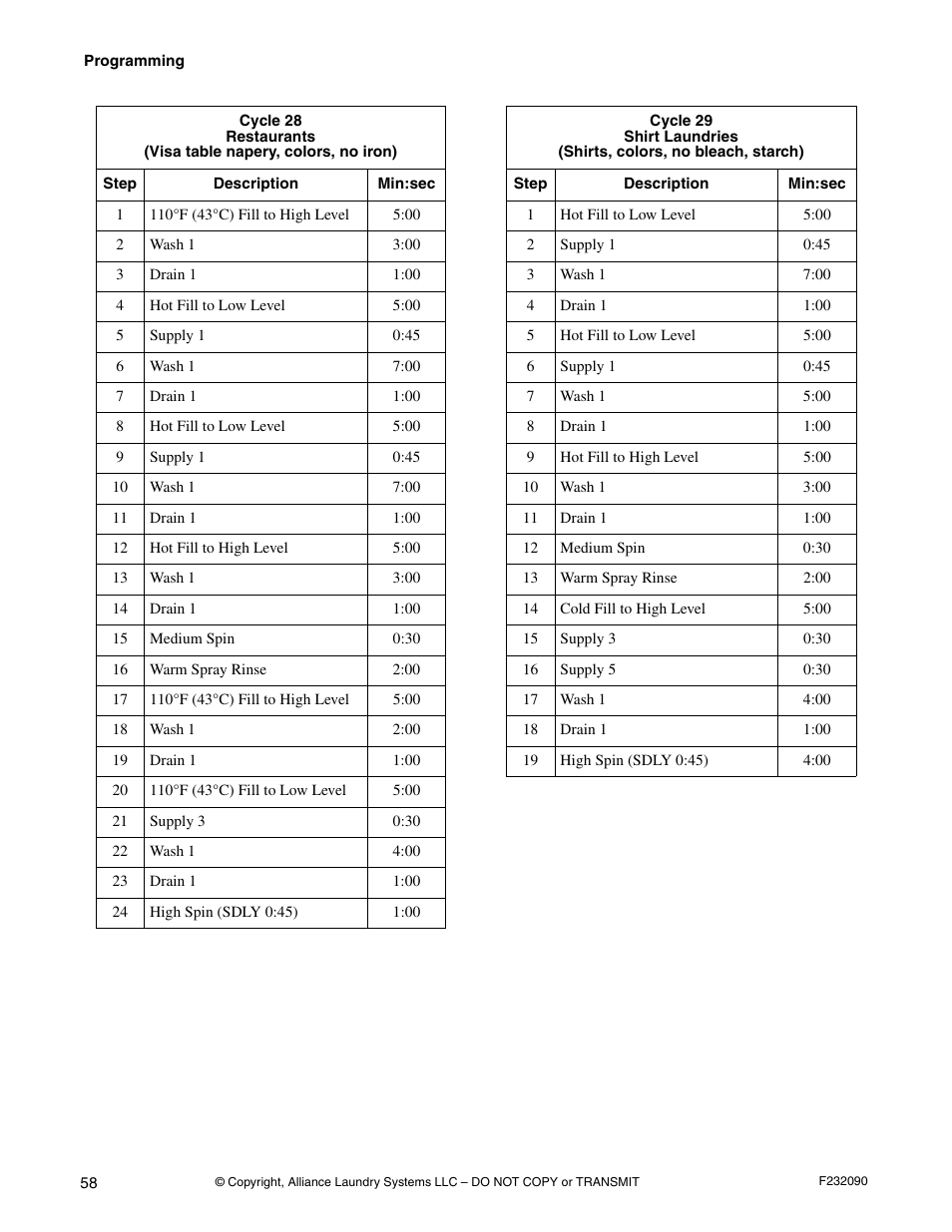 Alliance Laundry Systems UW60P3 User Manual | Page 60 / 66