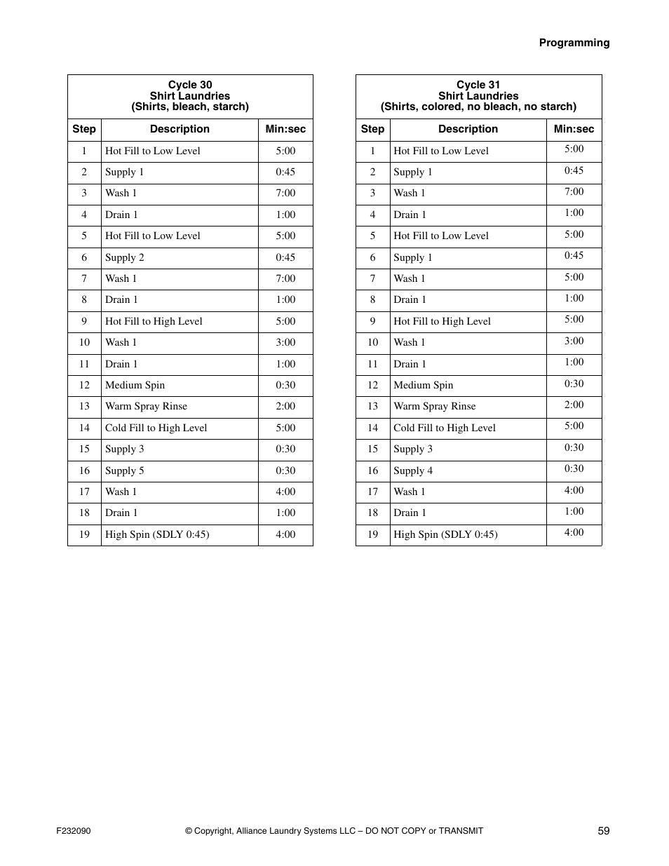 Alliance Laundry Systems UW60P3 User Manual | Page 61 / 66