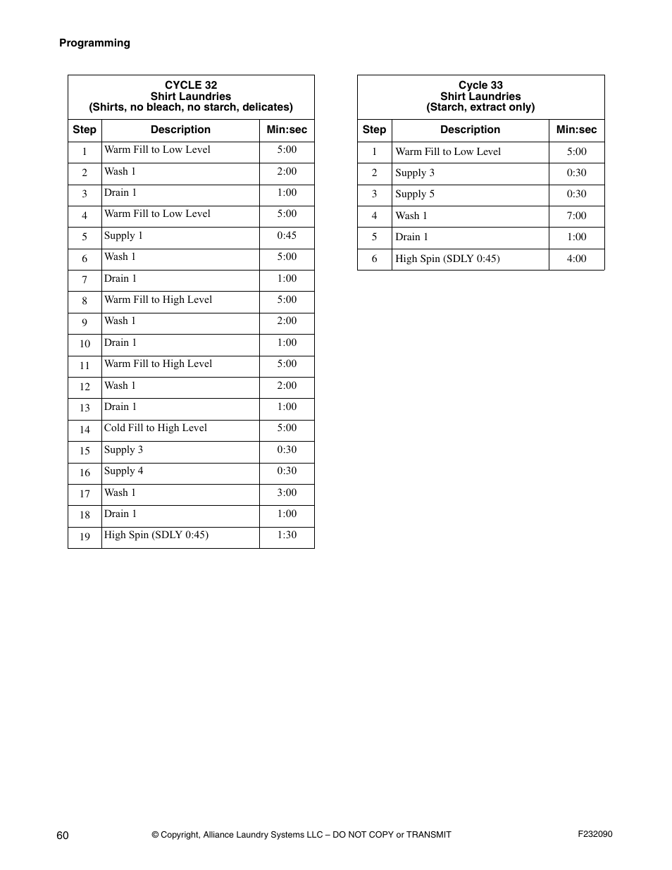 Alliance Laundry Systems UW60P3 User Manual | Page 62 / 66