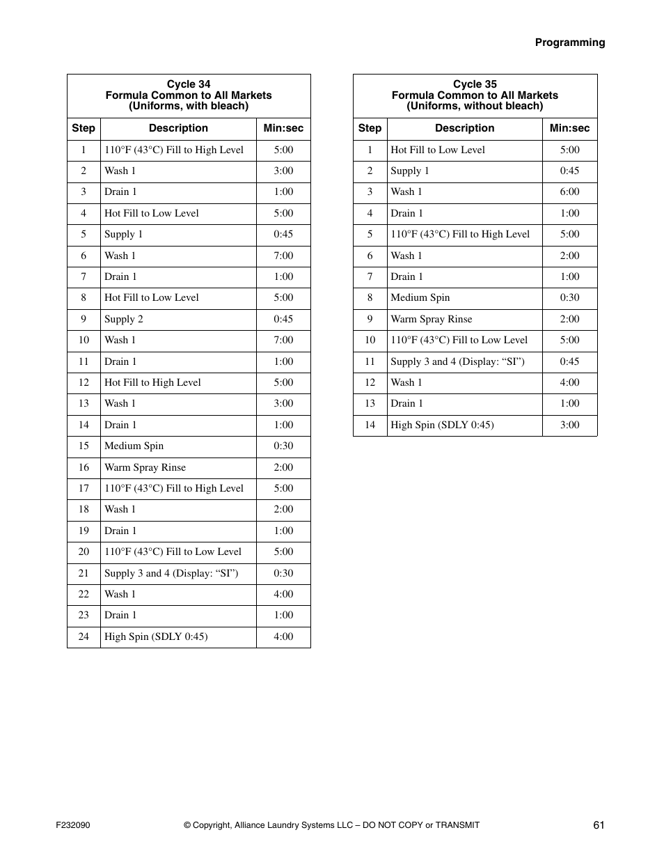 Alliance Laundry Systems UW60P3 User Manual | Page 63 / 66