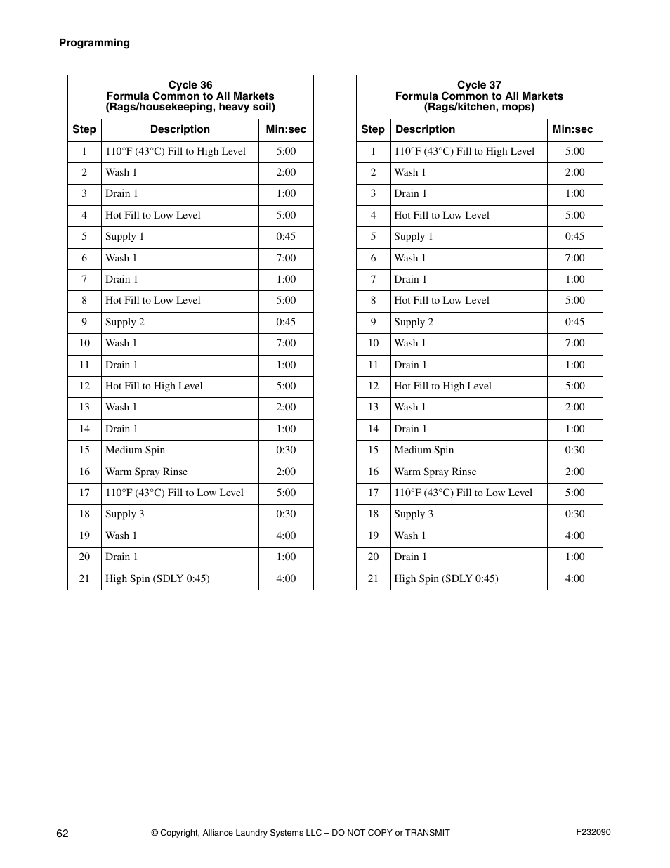 Alliance Laundry Systems UW60P3 User Manual | Page 64 / 66