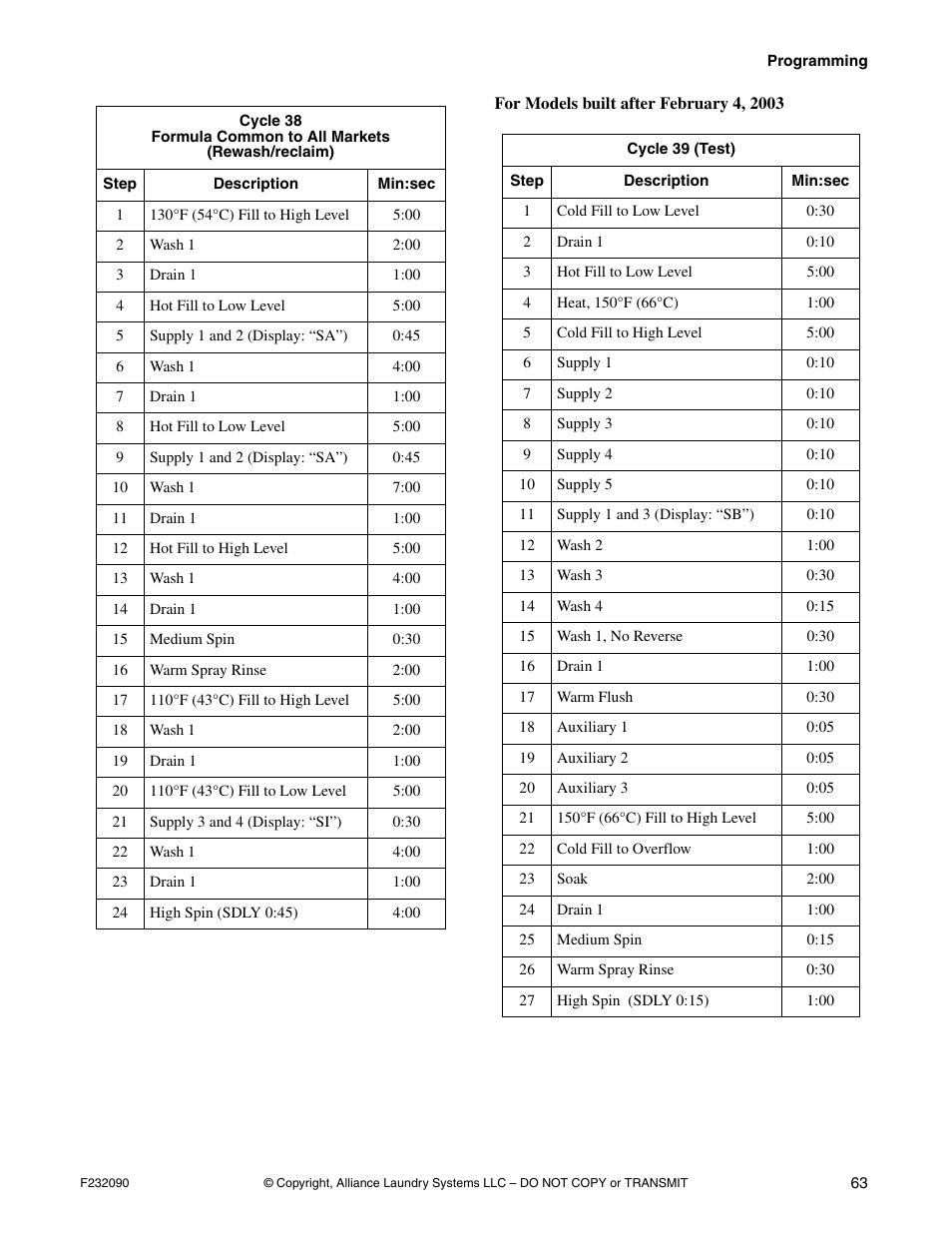 Alliance Laundry Systems UW60P3 User Manual | Page 65 / 66