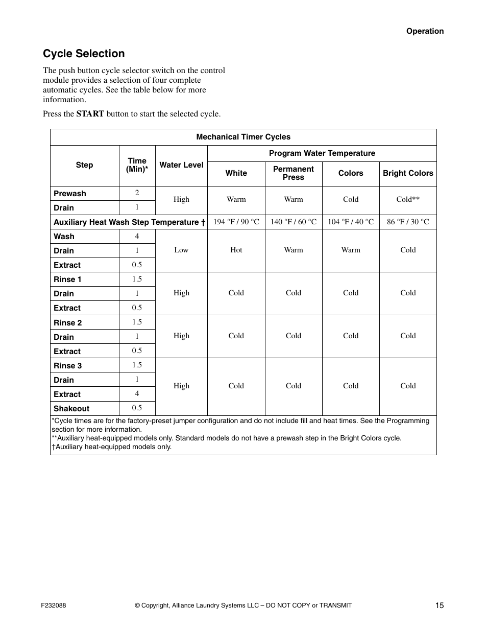 Cycle selection | Alliance Laundry Systems UW35M2 User Manual | Page 17 / 24
