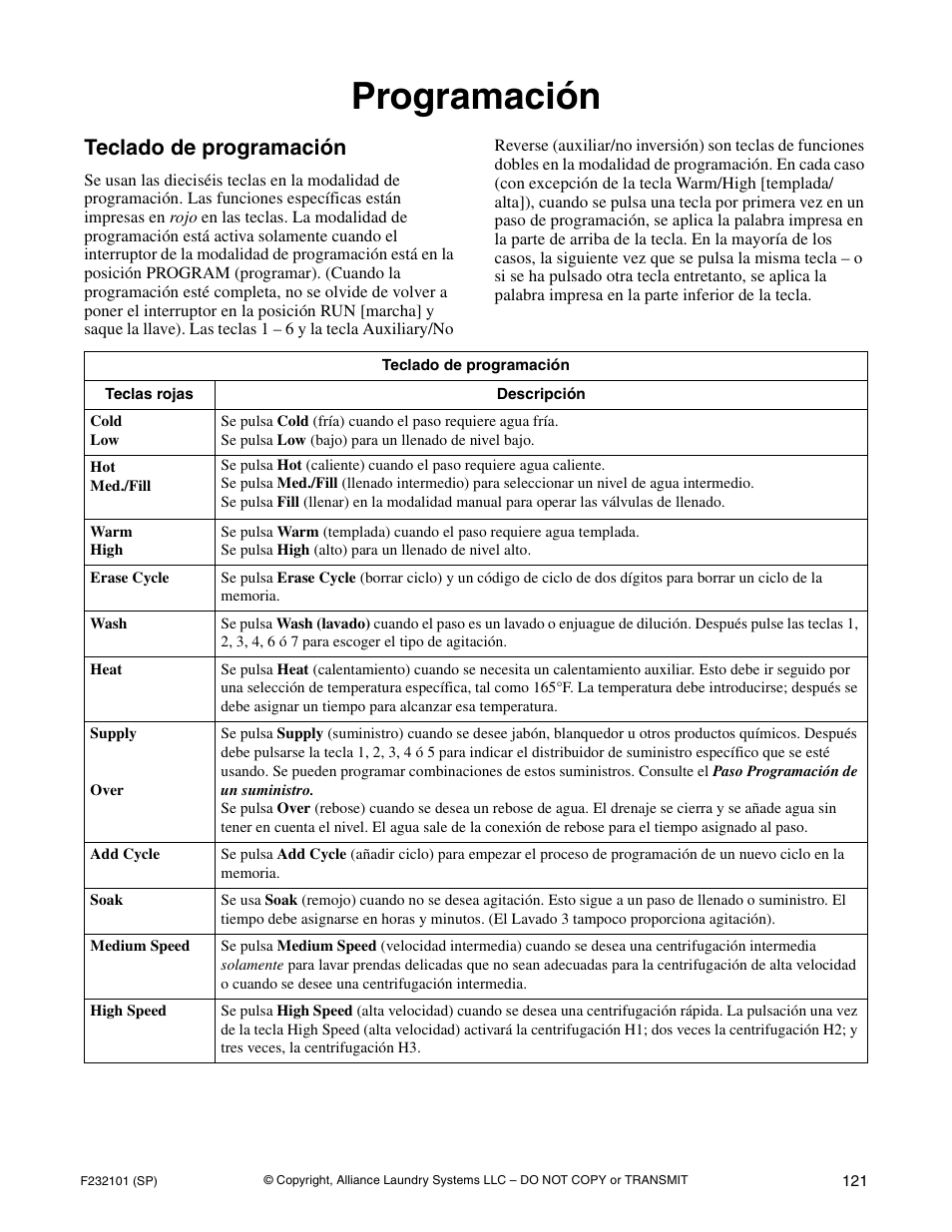 Programación, Teclado de programación | Alliance Laundry Systems SF250PV Tilt User Manual | Page 123 / 174