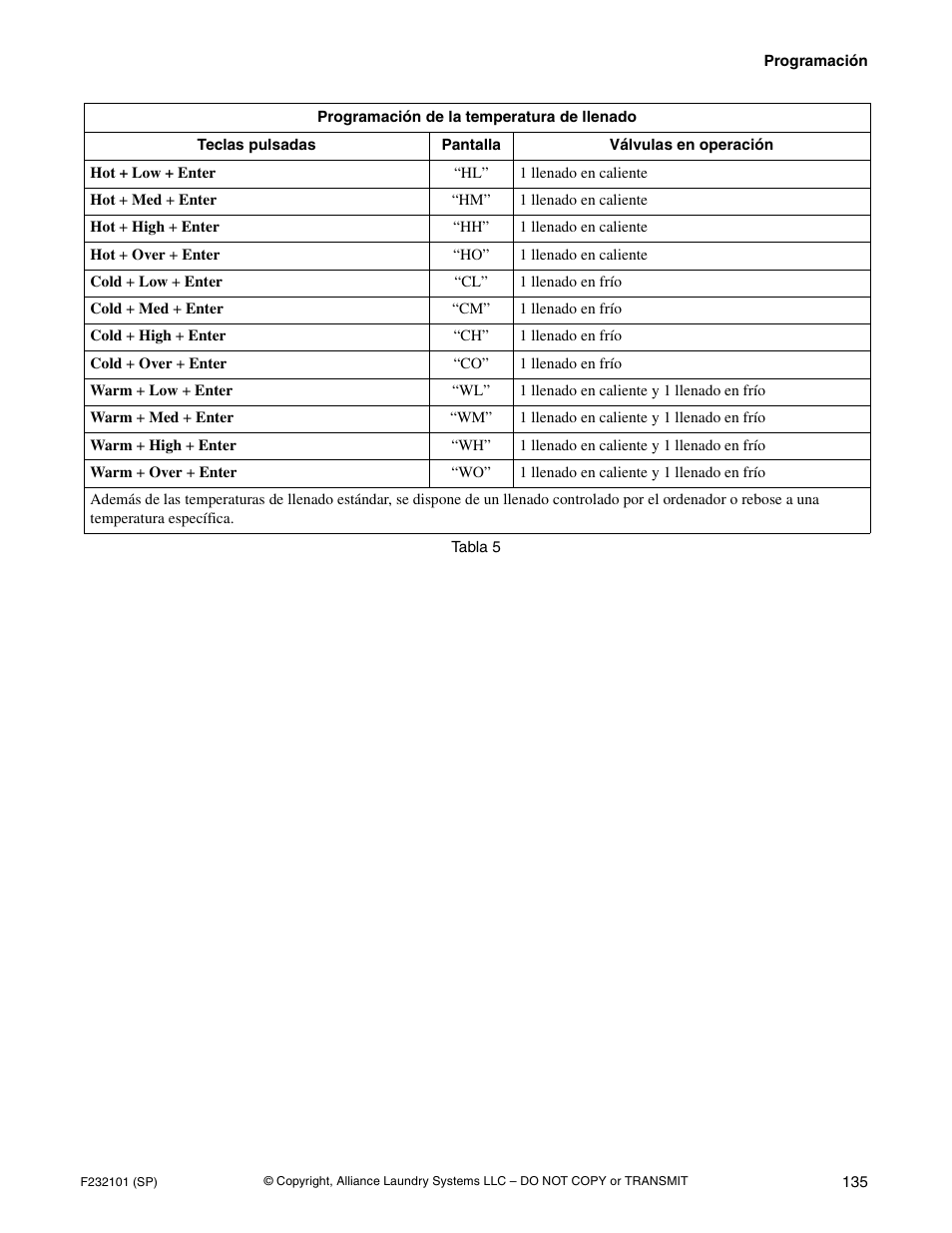 Alliance Laundry Systems SF250PV Tilt User Manual | Page 137 / 174