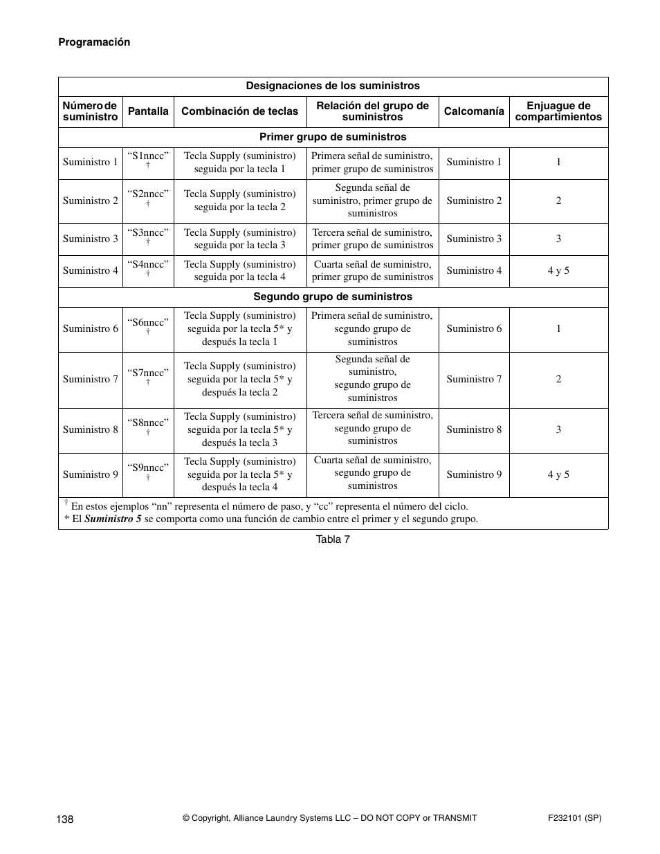 Alliance Laundry Systems SF250PV Tilt User Manual | Page 140 / 174