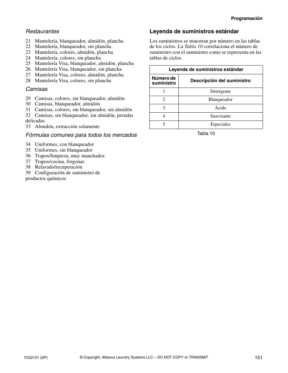 Alliance Laundry Systems SF250PV Tilt User Manual | Page 153 / 174