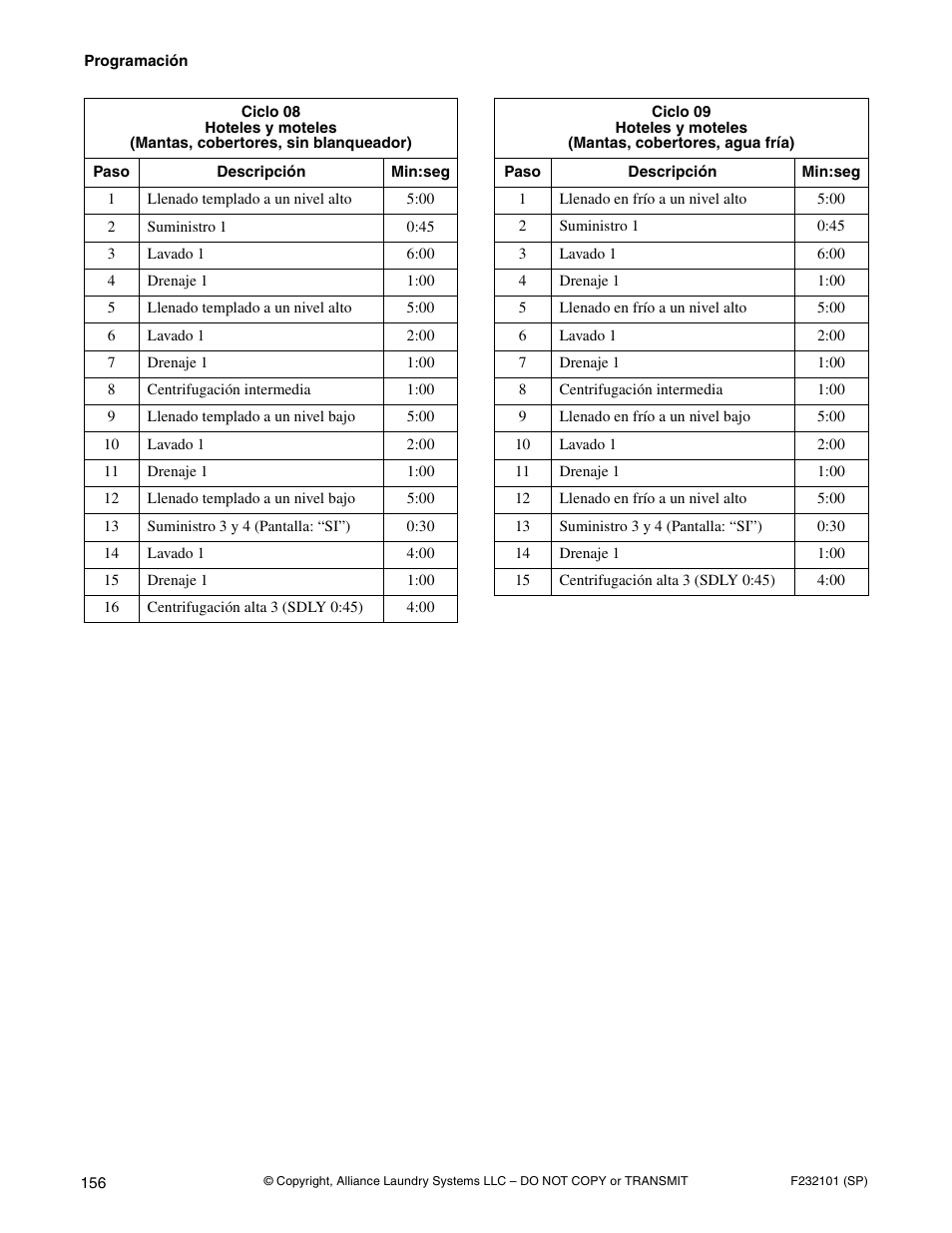 Alliance Laundry Systems SF250PV Tilt User Manual | Page 158 / 174