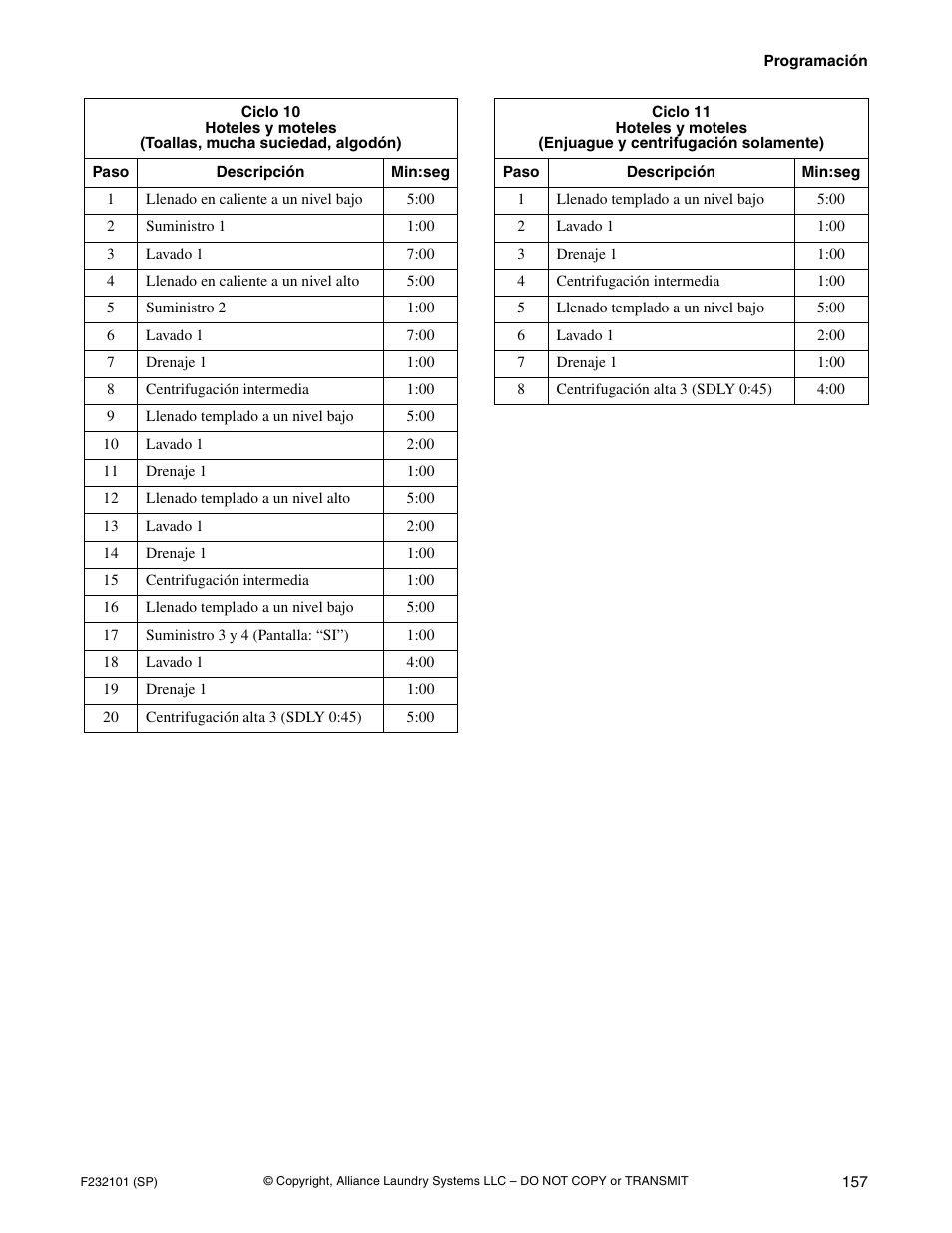 Alliance Laundry Systems SF250PV Tilt User Manual | Page 159 / 174