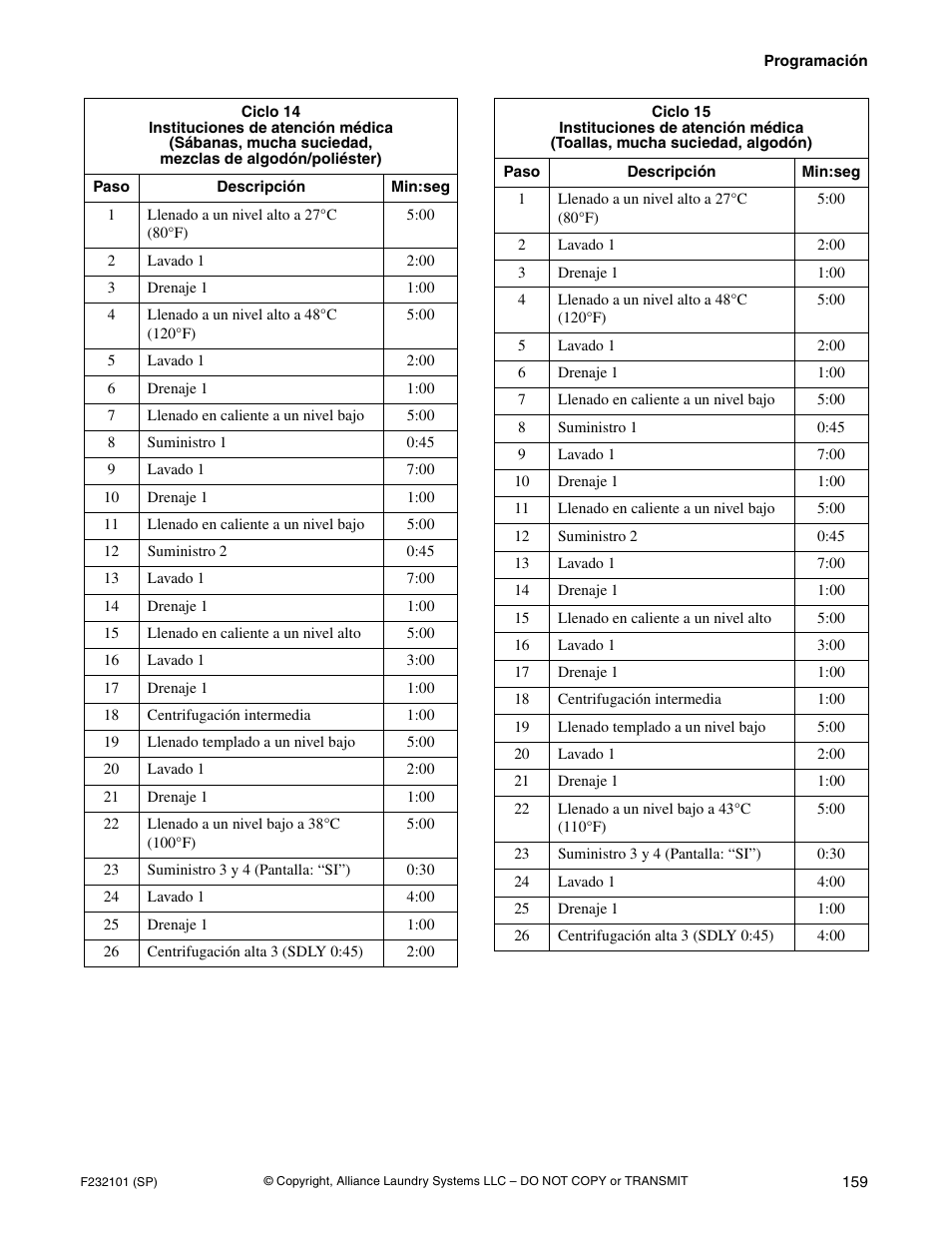 Alliance Laundry Systems SF250PV Tilt User Manual | Page 161 / 174