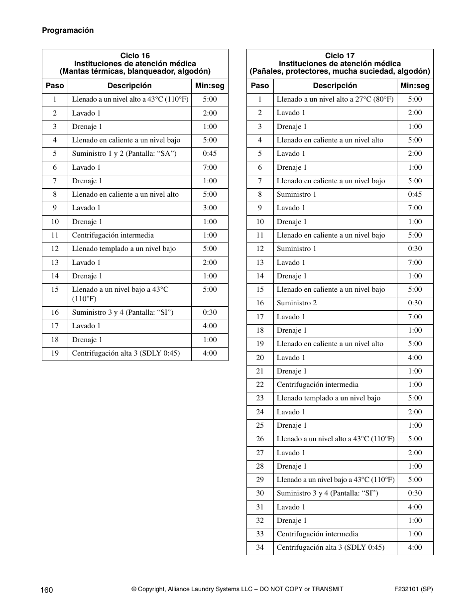 Alliance Laundry Systems SF250PV Tilt User Manual | Page 162 / 174