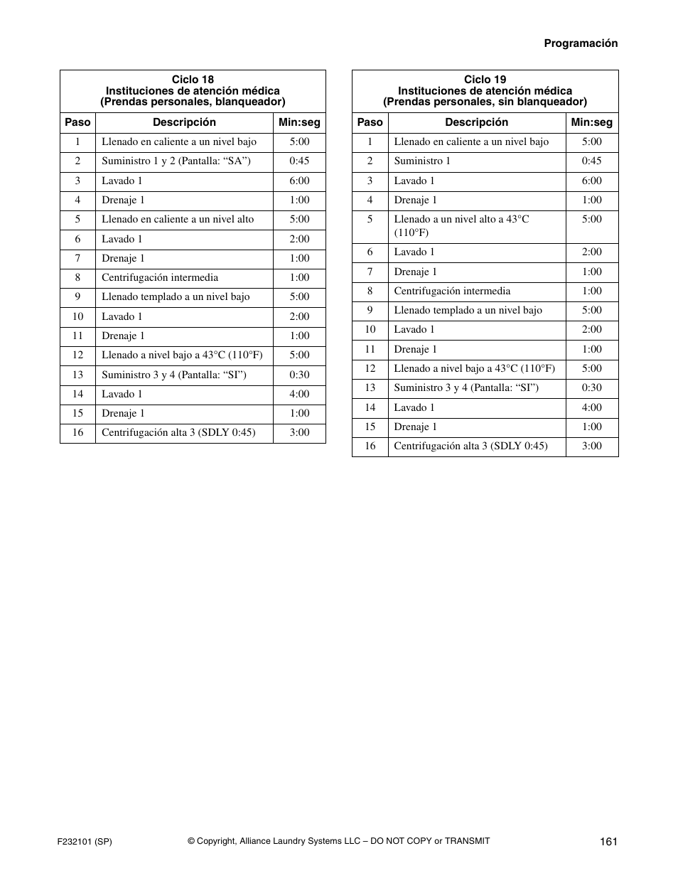 Alliance Laundry Systems SF250PV Tilt User Manual | Page 163 / 174