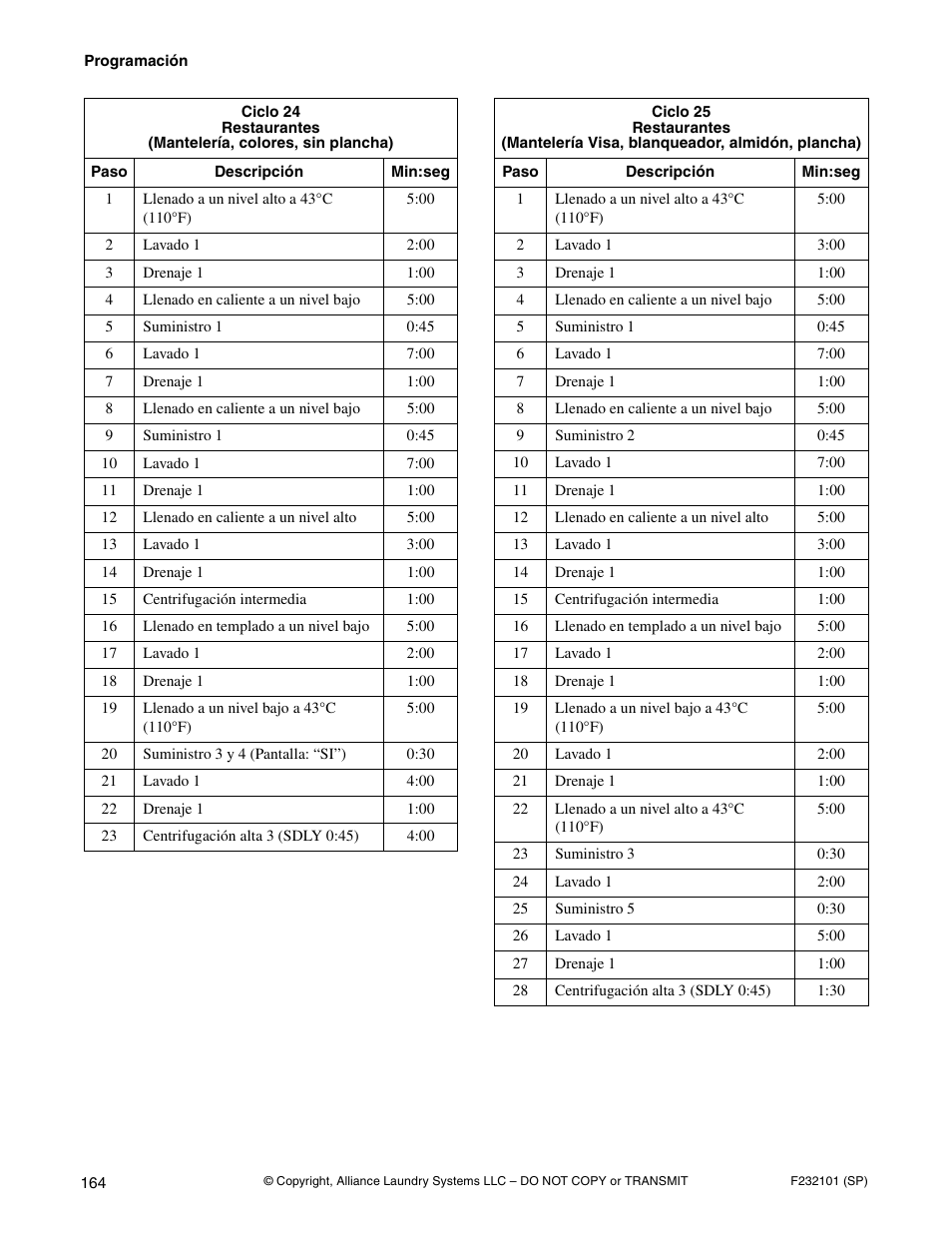 Alliance Laundry Systems SF250PV Tilt User Manual | Page 166 / 174