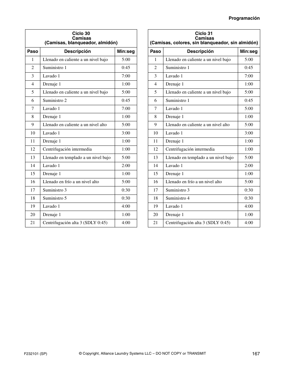 Alliance Laundry Systems SF250PV Tilt User Manual | Page 169 / 174