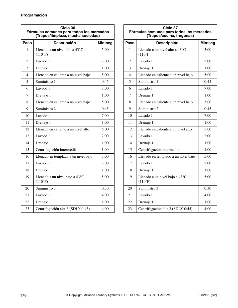 Alliance Laundry Systems SF250PV Tilt User Manual | Page 172 / 174