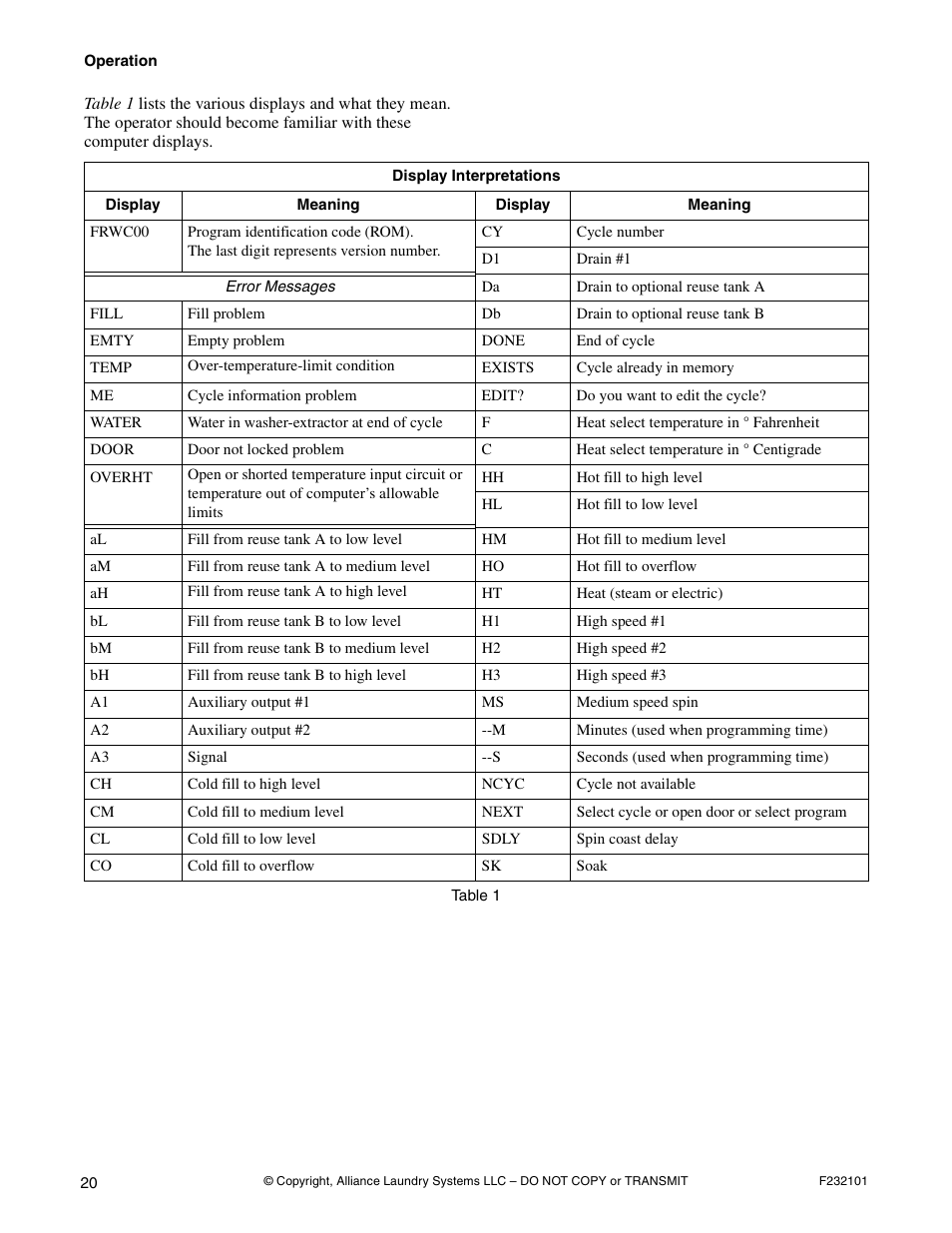 Alliance Laundry Systems SF250PV Tilt User Manual | Page 22 / 174