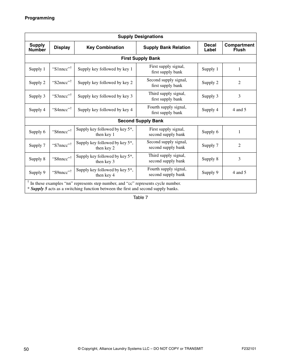 Alliance Laundry Systems SF250PV Tilt User Manual | Page 52 / 174