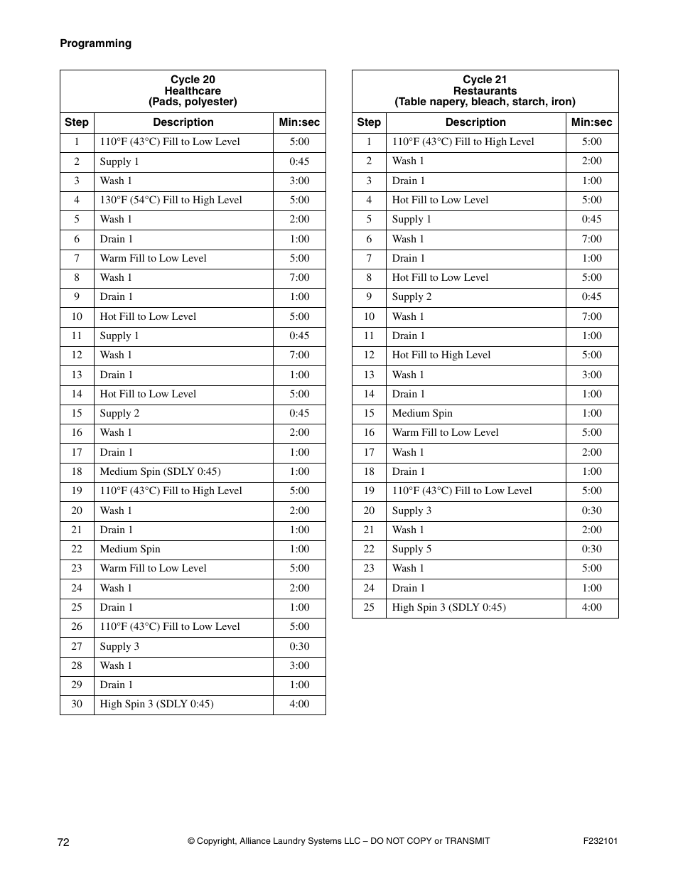 Alliance Laundry Systems SF250PV Tilt User Manual | Page 74 / 174