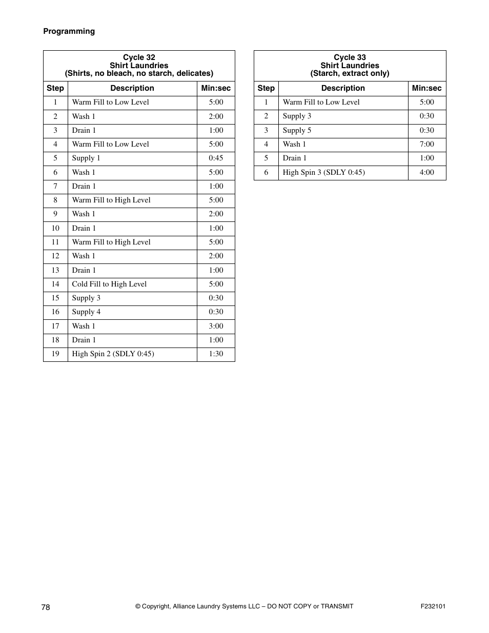 Alliance Laundry Systems SF250PV Tilt User Manual | Page 80 / 174