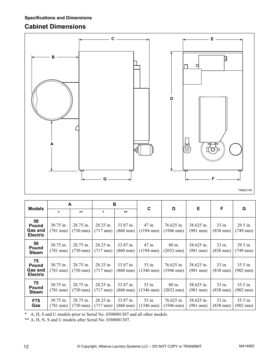 Cabinet dimensions | Alliance Laundry Systems TMB795C User Manual | Page 14 / 63