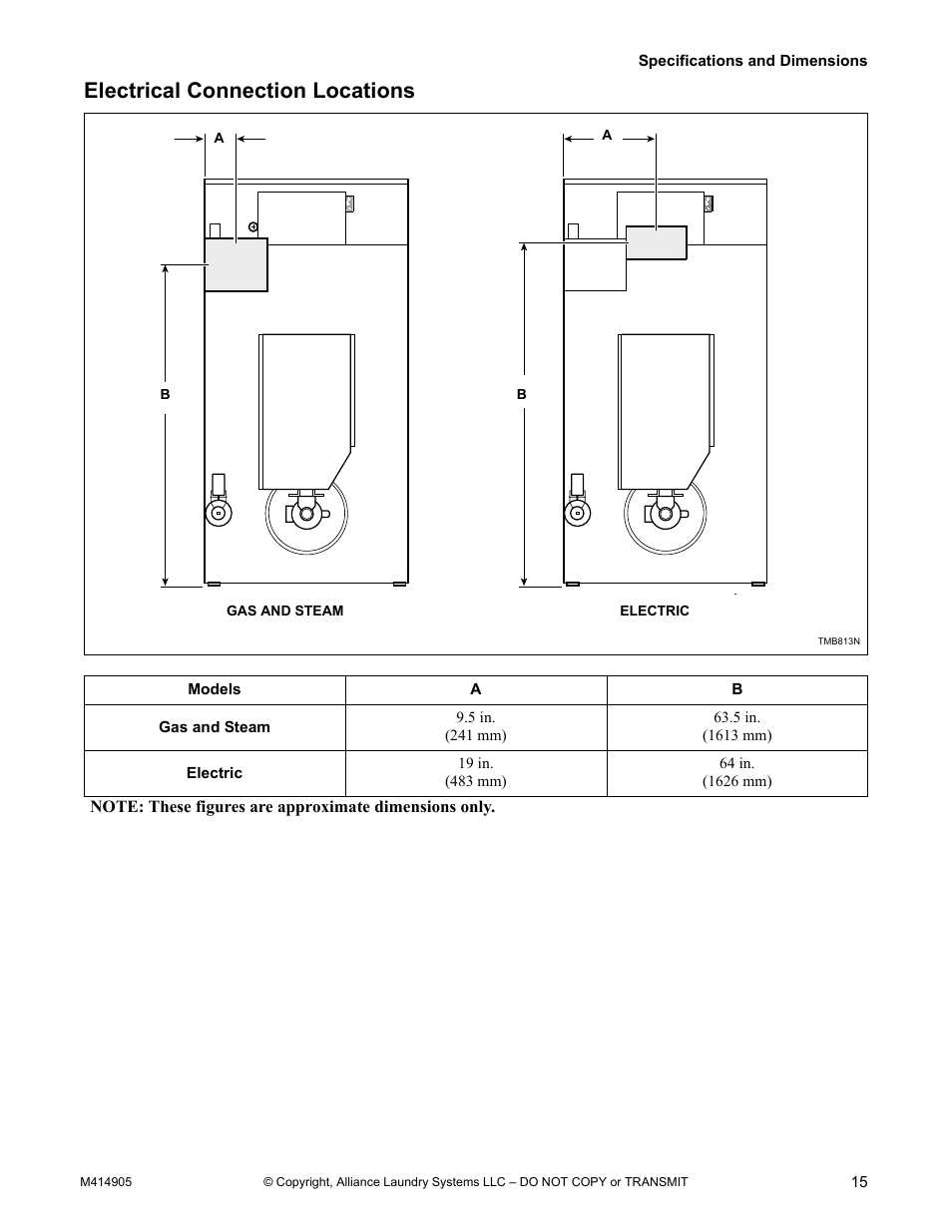 Electrical connection locations | Alliance Laundry Systems TMB795C User Manual | Page 17 / 63