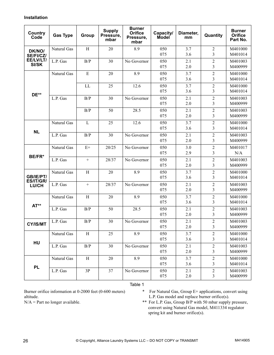 Alliance Laundry Systems TMB795C User Manual | Page 28 / 63