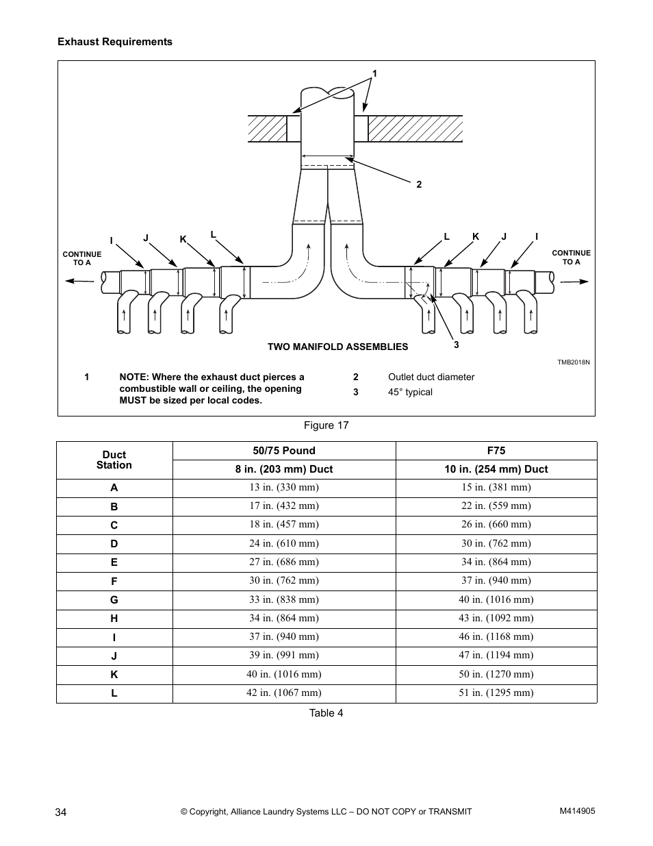 Figure 17, Table 4 | Alliance Laundry Systems TMB795C User Manual | Page 36 / 63