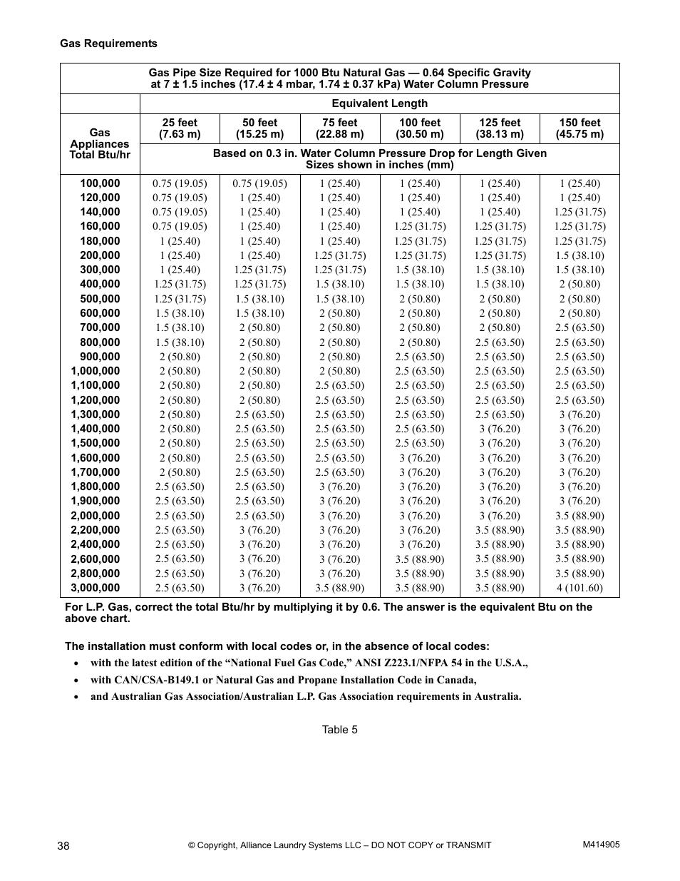 To table 5 | Alliance Laundry Systems TMB795C User Manual | Page 40 / 63