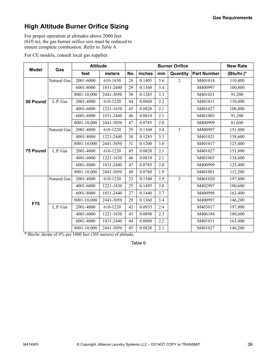 High altitude burner orifice sizing | Alliance Laundry Systems TMB795C User Manual | Page 41 / 63