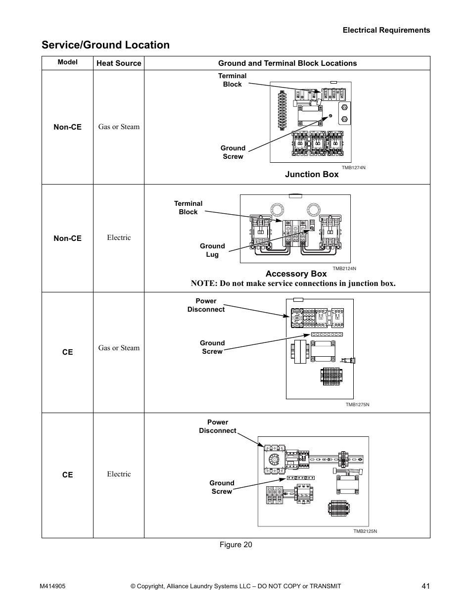 Service/ground location, Junction box, Accessory box | Alliance Laundry Systems TMB795C User Manual | Page 43 / 63