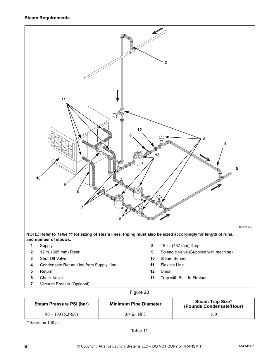 Alliance Laundry Systems TMB795C User Manual | Page 52 / 63