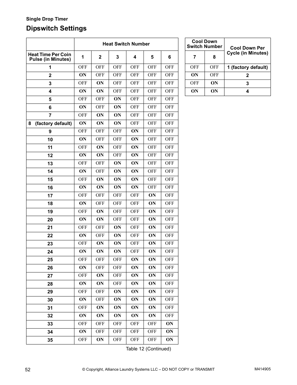 Dipswitch settings | Alliance Laundry Systems TMB795C User Manual | Page 54 / 63