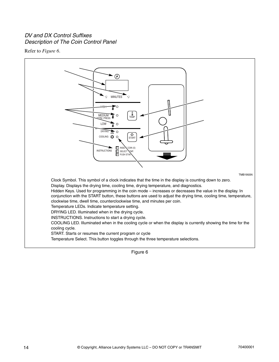 Dmp coin, Refer to figure 6 | Alliance Laundry Systems 55 Pound Capacity User Manual | Page 16 / 29