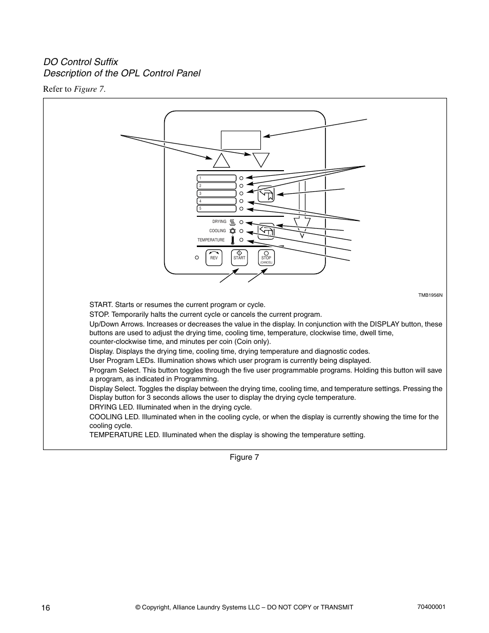 Dmp opl models, Refer to figure 7 | Alliance Laundry Systems 55 Pound Capacity User Manual | Page 18 / 29